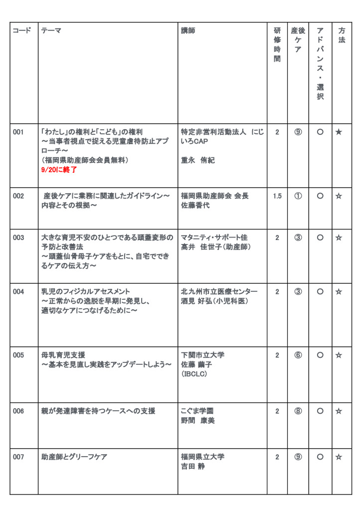 2025年度　教育委員研修会一覧のサムネイル